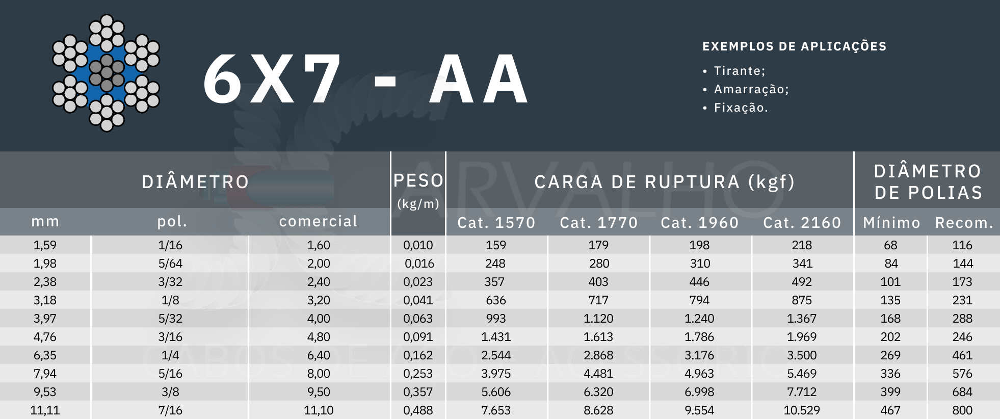 tabela de medida cabo de aço 6x7 aa - Jcarvalho